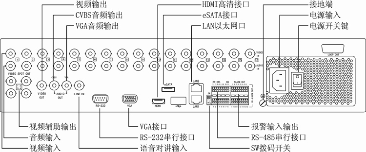 DVR