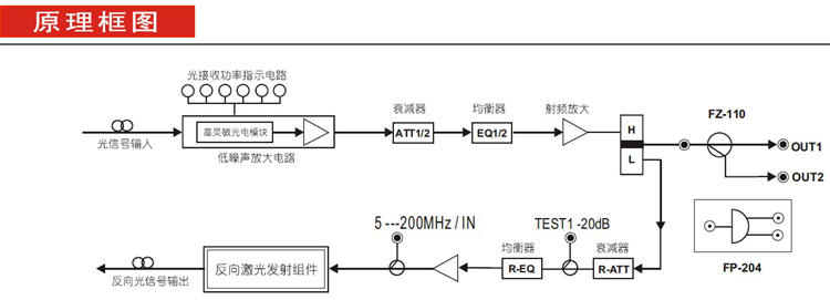 光接收機(jī)