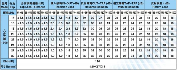 有線電視分支器是什么