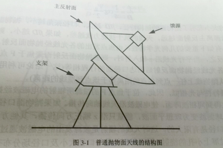 衛(wèi)星天線 