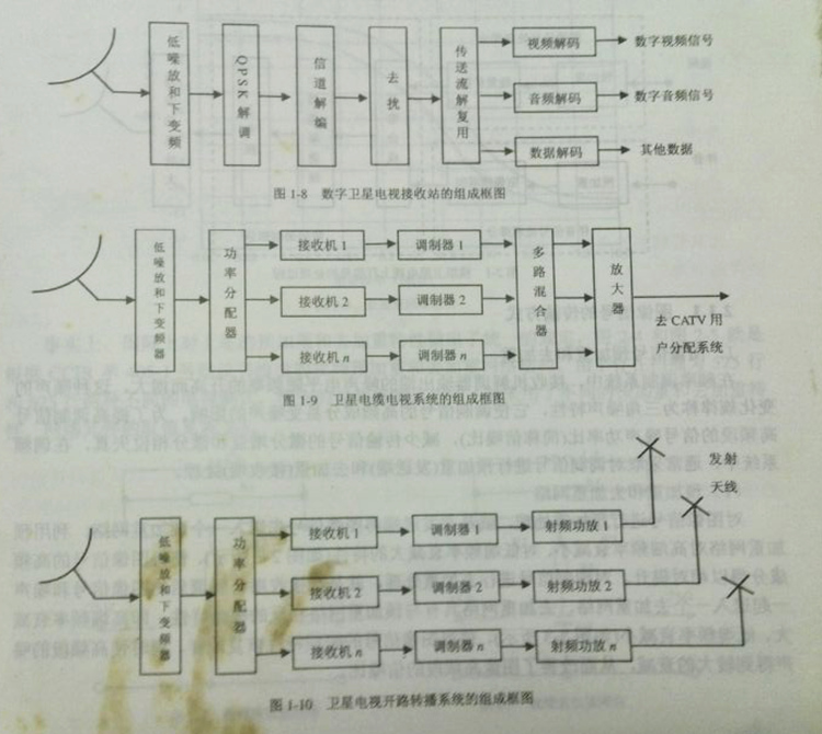 衛(wèi)星接收站