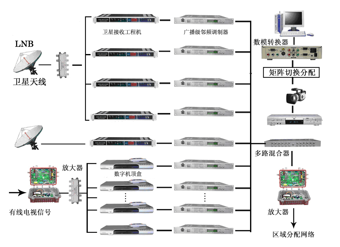 有線電視系統