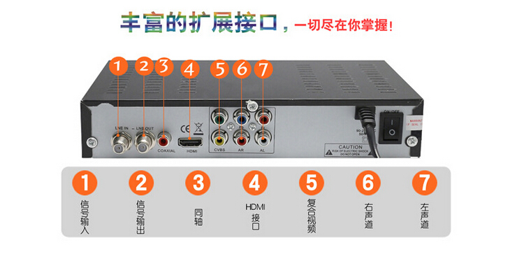 高清衛(wèi)星接收機(jī)