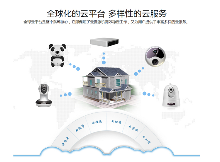 云攝像機