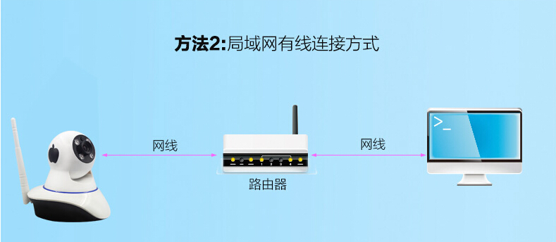 云攝像機