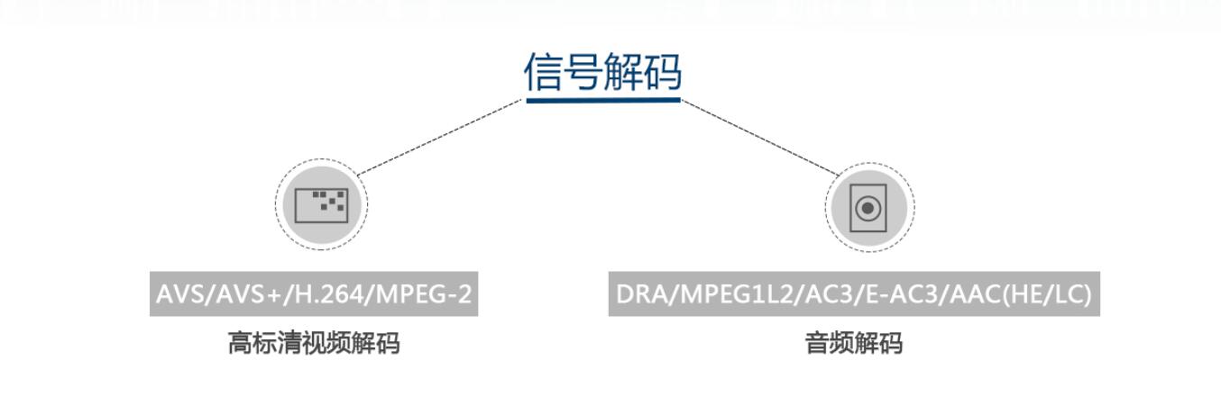 AVS+高清信號處理器