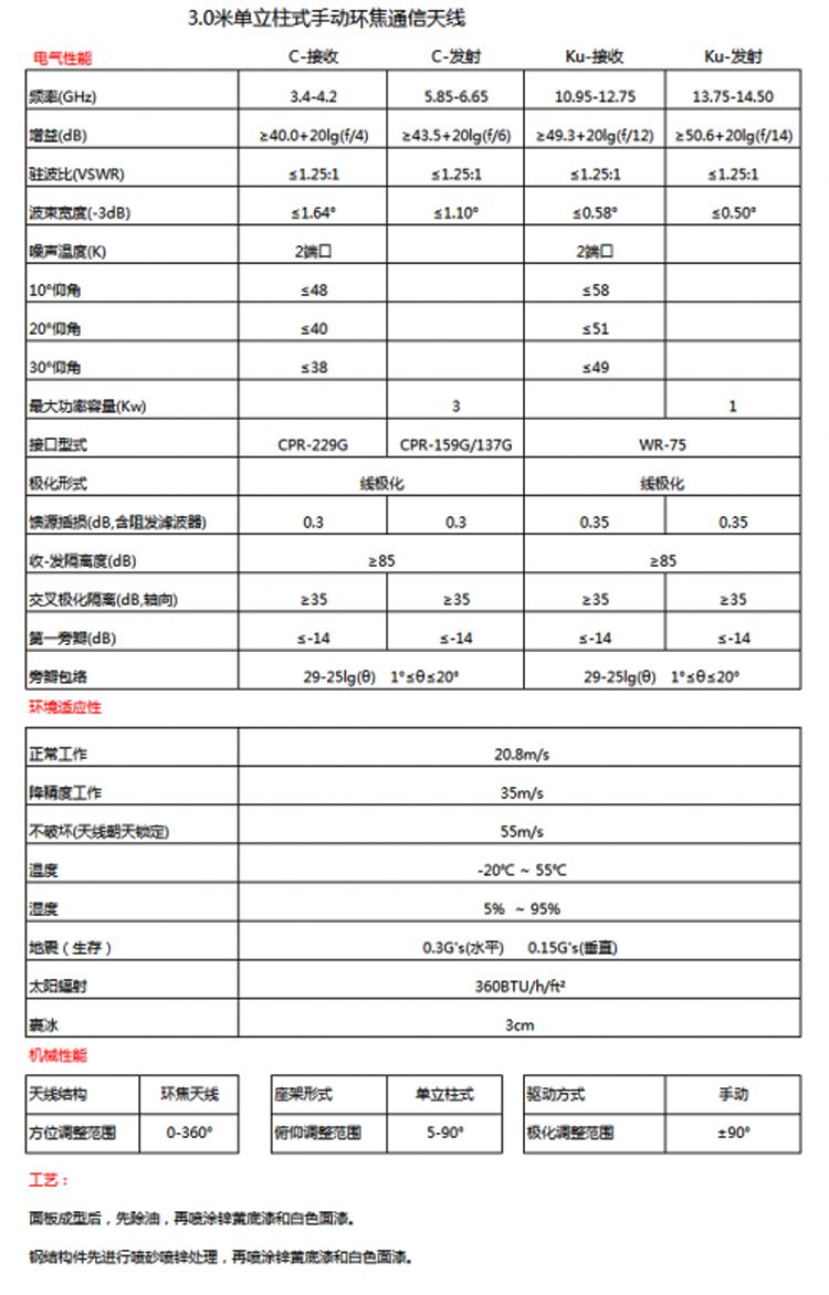 3米環(huán)焦天線