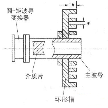 C波段饋源