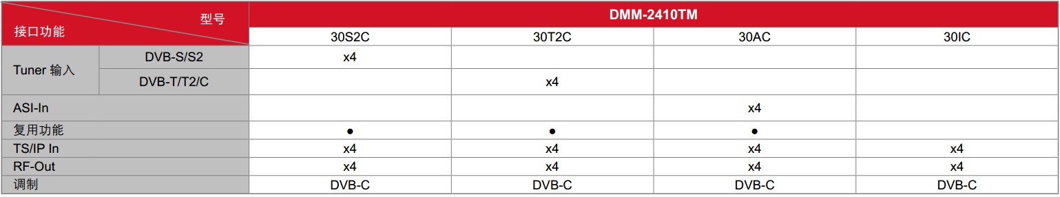 DMM-2410TM