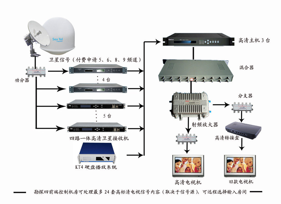 艦載天線設(shè)計方案