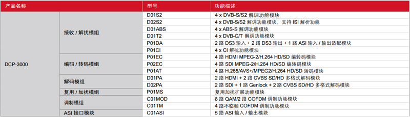 DCP-3000