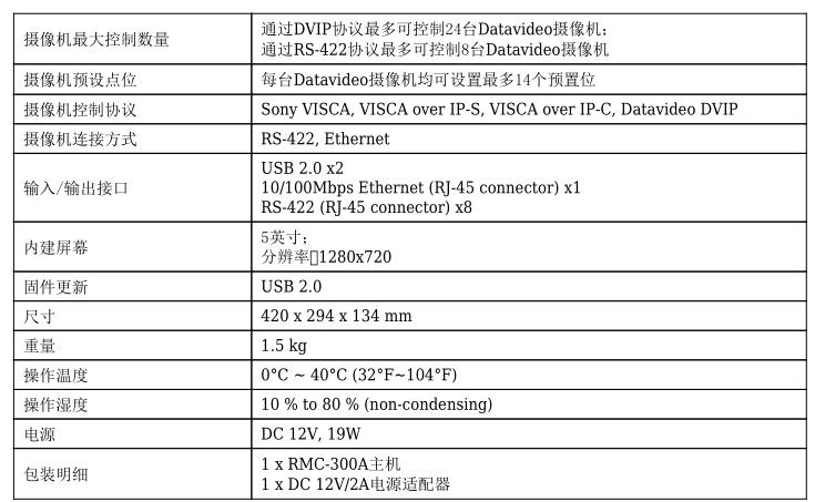 RMC-300A