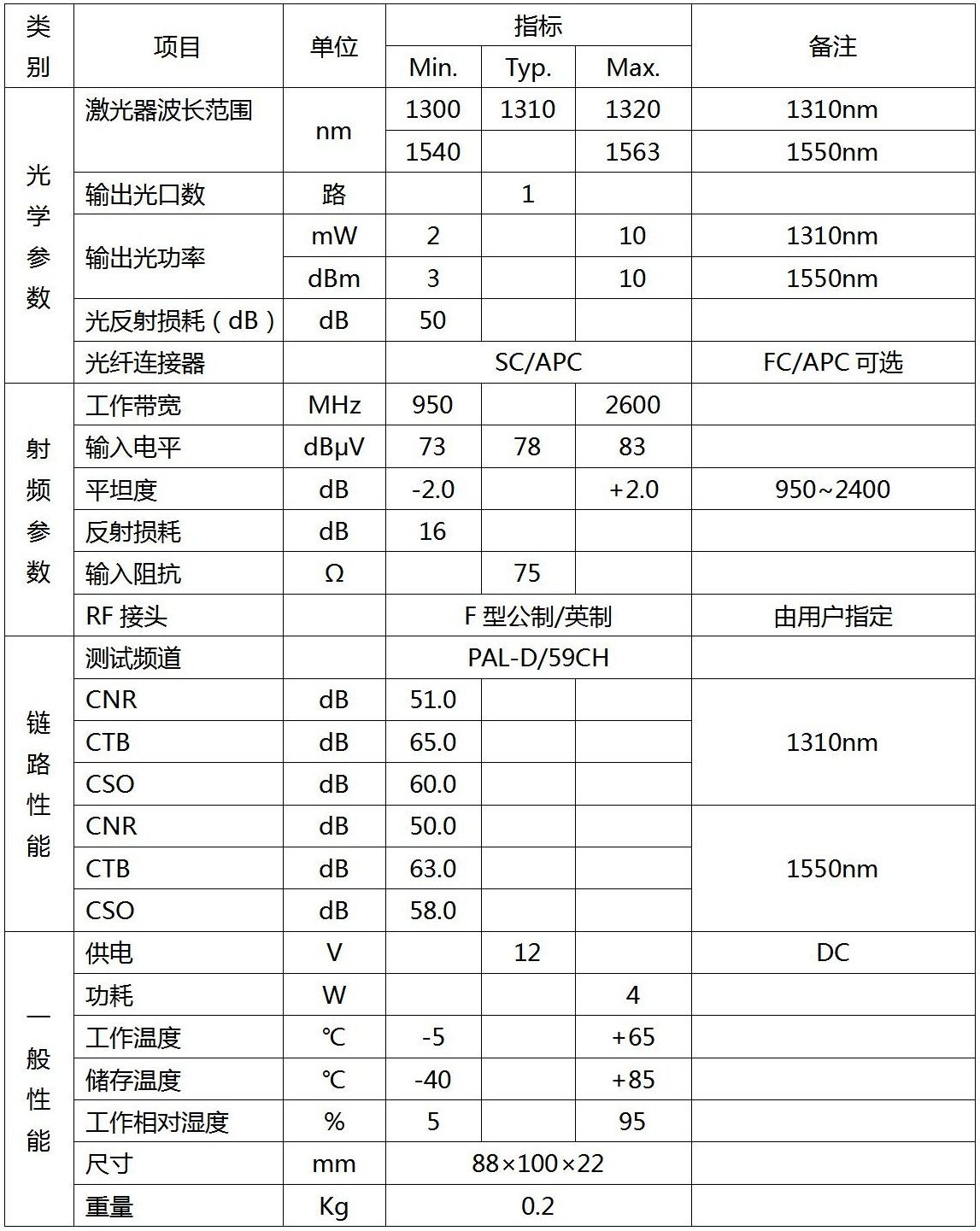 L波段光發射機